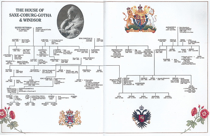 Extract from ‘The Romanovs: Love, Power &amp; Tragedy’ showing the family tree of Saxe-Coburg-Gotha & Windsor. Tsarina Alexandra Feodorovna was a granddaughter of Queen Victoria. Alexandra”s mother Princess Louise was the second daughter of Queen Victoria and Prince Albert of Saxe-Coburg and Gotha.